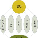 [2020년가을] 제12기 초기불전학림 『이띠웃따까』 제 2강 후기 이미지