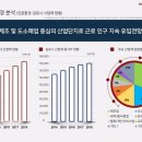 일산북부오피스