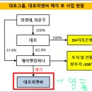 상호피앤씨