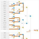 황금사자기 야탑고와 장충고 경기(5.29.일) 후기 | 이미지