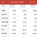 (주)에스티아이