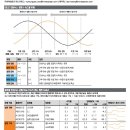 (주)나래나노텍 | 23-12-05 관심리포트