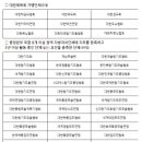동작무도학원 이미지