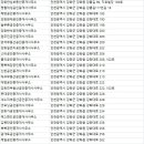 동막부동산공인중개사사무소 이미지