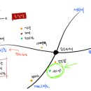 지에스25송당사거리점