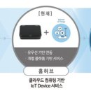 ㈜오성개발 이미지