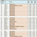 전국 사립 초등학교 1위 계성 초등학교 이미지