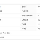 통일로754번길 이미지