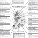 구미-군위 통합 건의서 제출(출향인들의 적극적인 협조사항) 이미지