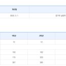 다산새봄중학교 이미지