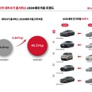 중형카 이미지