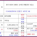 만호주유소 이미지