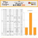 동패고등학교 이미지