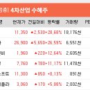 (주)엔앤비 이미지