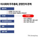 주식회사 이후 이미지