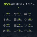 파워밧데리 - 용인시 수지구 포은대로 459 | 파워밧데리