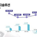 ㈜에코라인산업 이미지