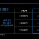 쇼골프 도봉점 이미지