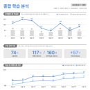 엠엘학원