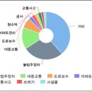 주정차-49 이미지