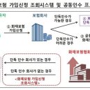 침수 피해 아파트의 화재보험 가입도 불편함 없도록 이미지