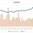 032텔레콤 이미지