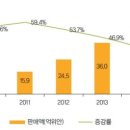 공공용 54 네이버블로그