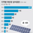 선로태양광발전소 이미지