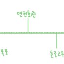 영자네팜