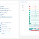 커뮤니티 이슈 랭킹 - 9월 7일