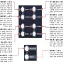 올라이트 이미지