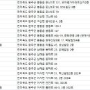 미소준치과의원 이미지