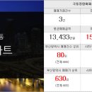 신세대부동산중개사무소 이미지