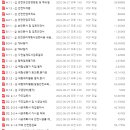 진영종합건설(주)[시공사 변경전 한동건설] | 건설현장 안전관리 수준평가(설명,준비,후기)