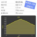 삼도봉터널화장실 | 백두대간 김천 부항령 등산코스 산행지도♧최단코스 삼도봉터널 왕복 1.1km