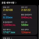 용마봉(중곡동) 네이버블로그