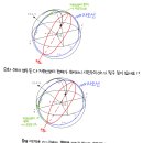 시간각, 자오선 관련 질문 이미지