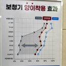 다비치 보청기 인천구월점 이미지