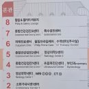하나메디컬 | 분당 필립 메디컬센터 건강검진 후기