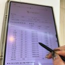 (주)메디클 네이버블로그