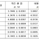 왕완크기에 따라서 ... 여왕체구 이미지