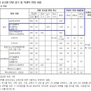 [SG시흥연기학원,초등연기학원,입시연기학원]2020학년 &#39;청운대학교&#39; 입학전형계획 이미지