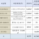 한국2차아파트 맞은편 네이버블로그