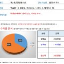 [대구스쿨존] 대구학원매매, 대구 동구 음악학원 / 수강생 23명 / 권리금 900만원 / 수익 200만원 이미지