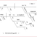 * II : 예수님의 재림은 지상 탄생으로. * Line :103. 이미지