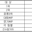 제1회 거제몽돌비치배 유소년 농구대회 이미지