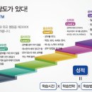 월산학원 네이버블로그