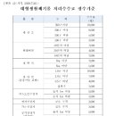 (주)정우환경 이미지