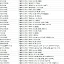 한마음서울치과의원 이미지