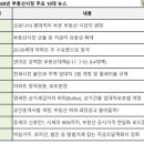 시장장식